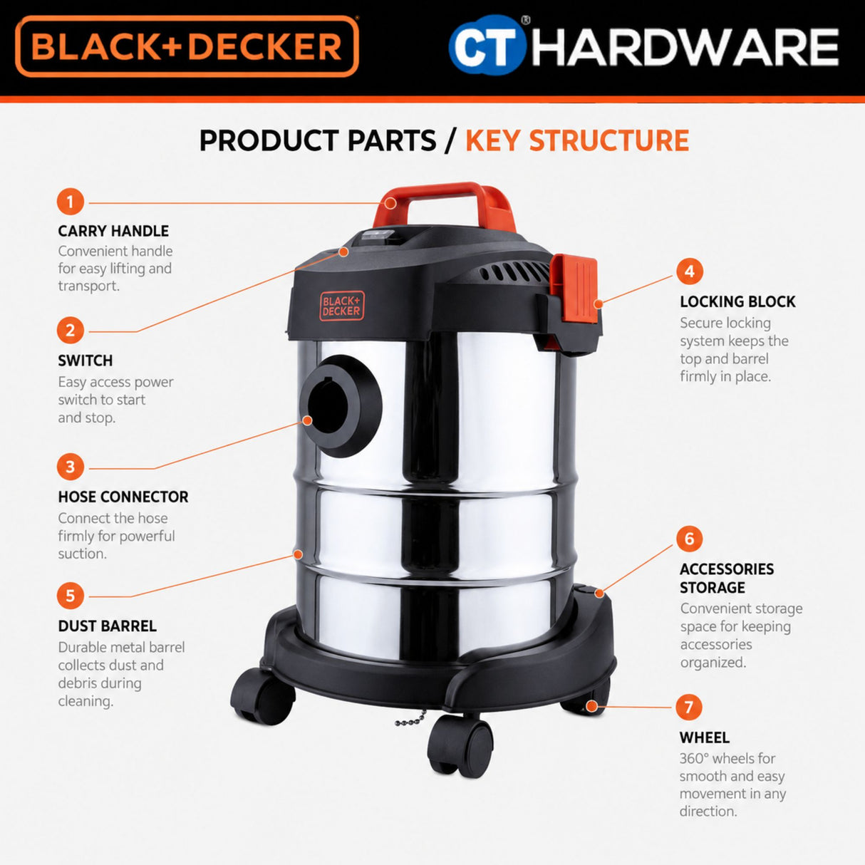 BLACK+DECKER BDWDS12-XD 1000W 12L Wet & Dry Vacuum Cleaner with Blower | Stainless Steel 3-in-1