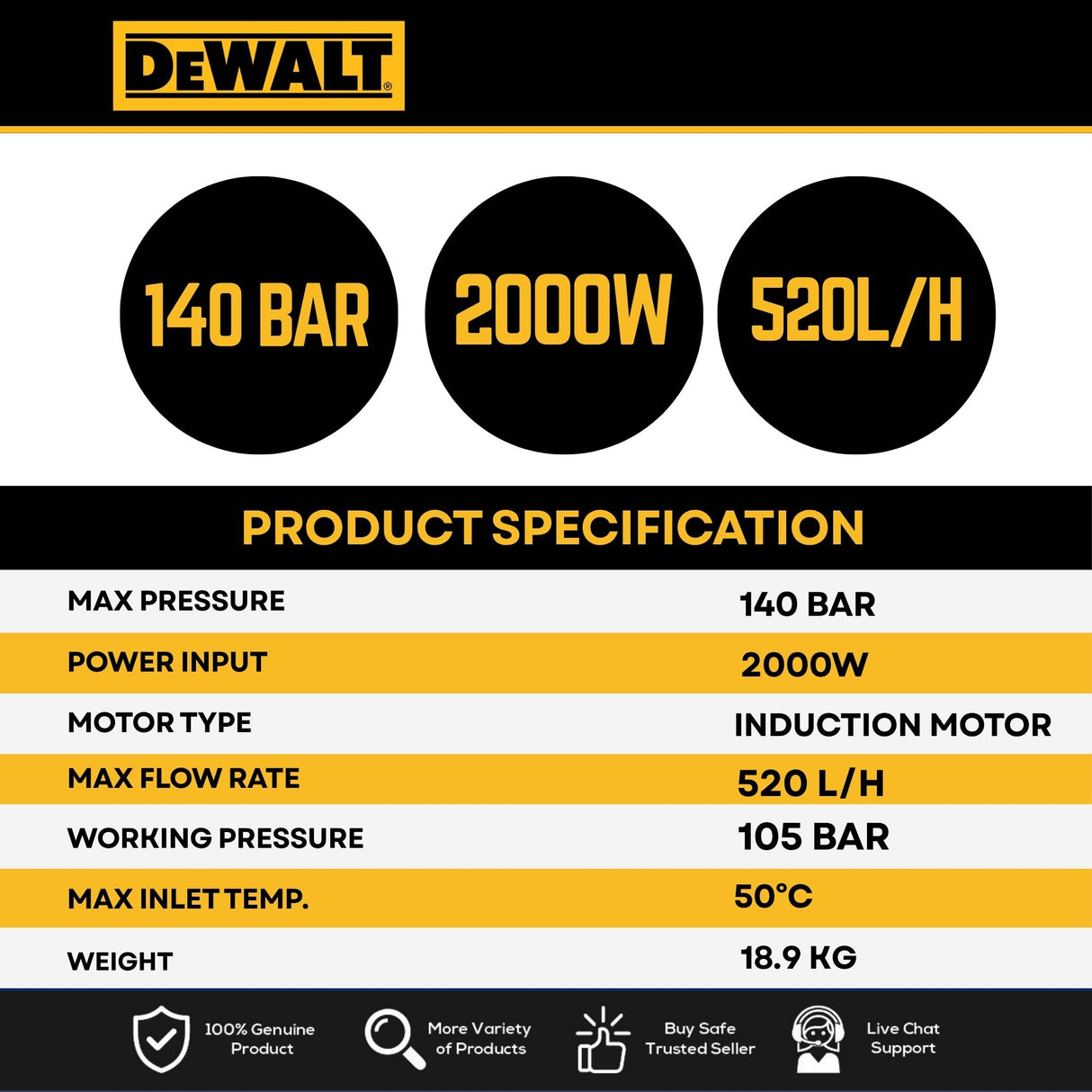 DEWALT DEPW002MA-XD High Pressure Washer | 140 Bar | 2100W Induction Motor | 540L/H Max Flow