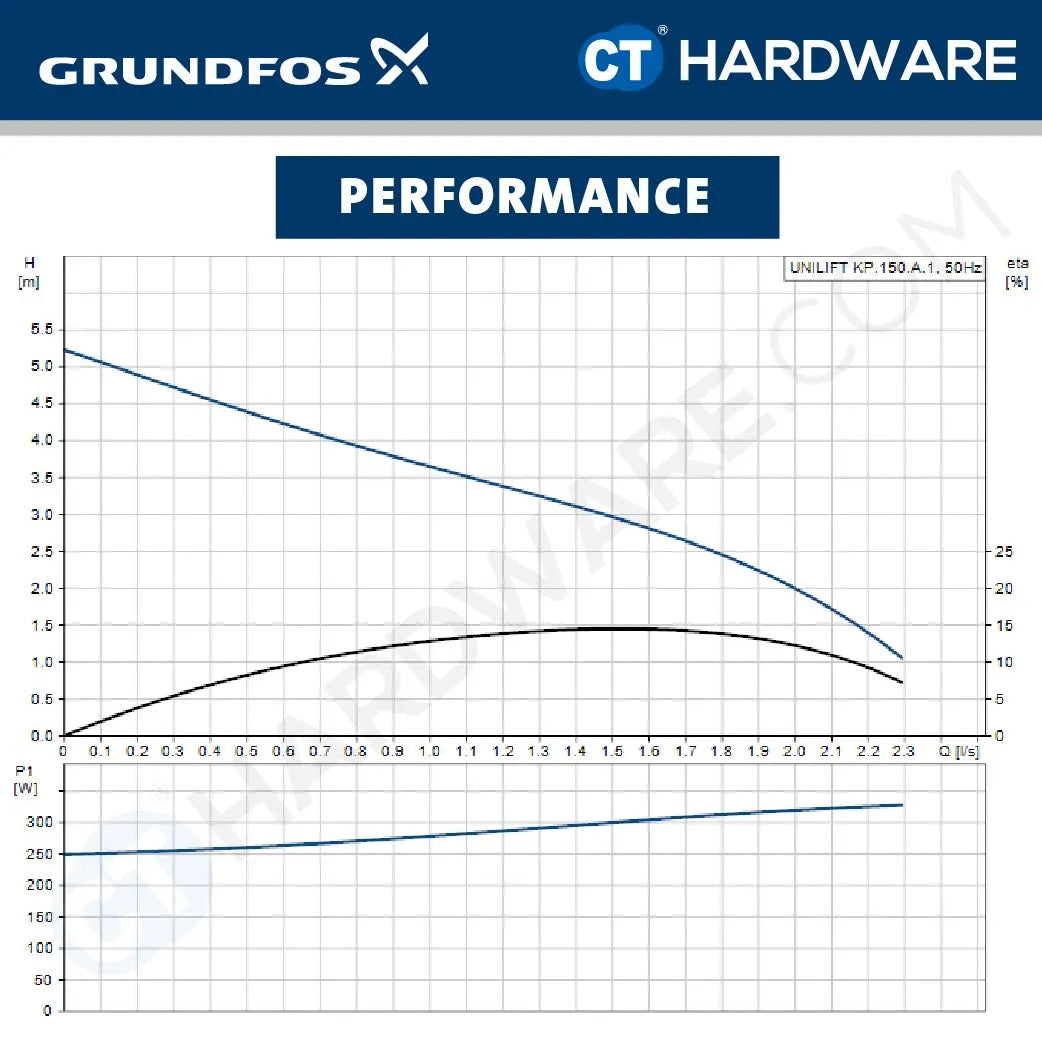 Grundfos UNILIFT KP.150 Stainless Steel Submersible Drainage Pump 0.15kW