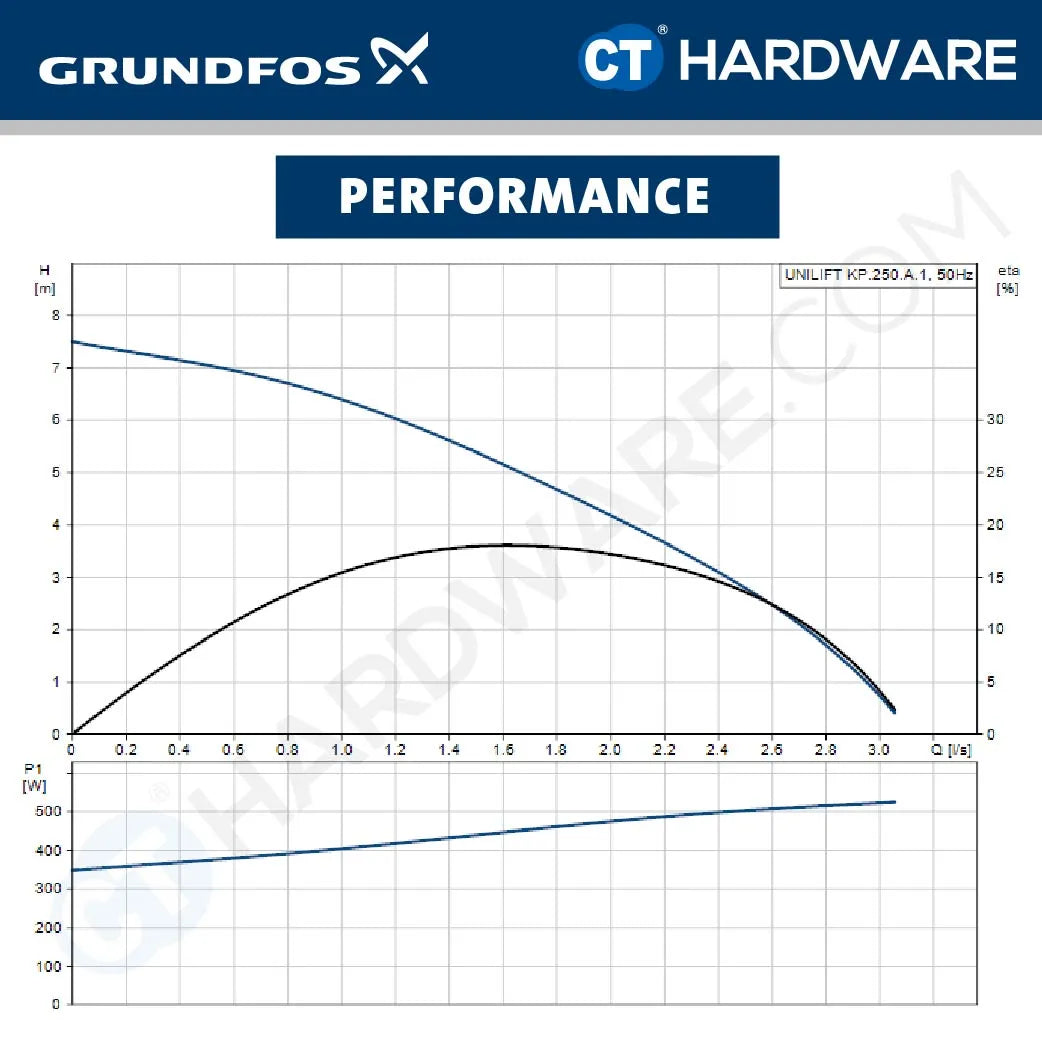 Grundfos UNILIFT KP.250 Stainless Steel Submersible Drainage Pump 0.25kW