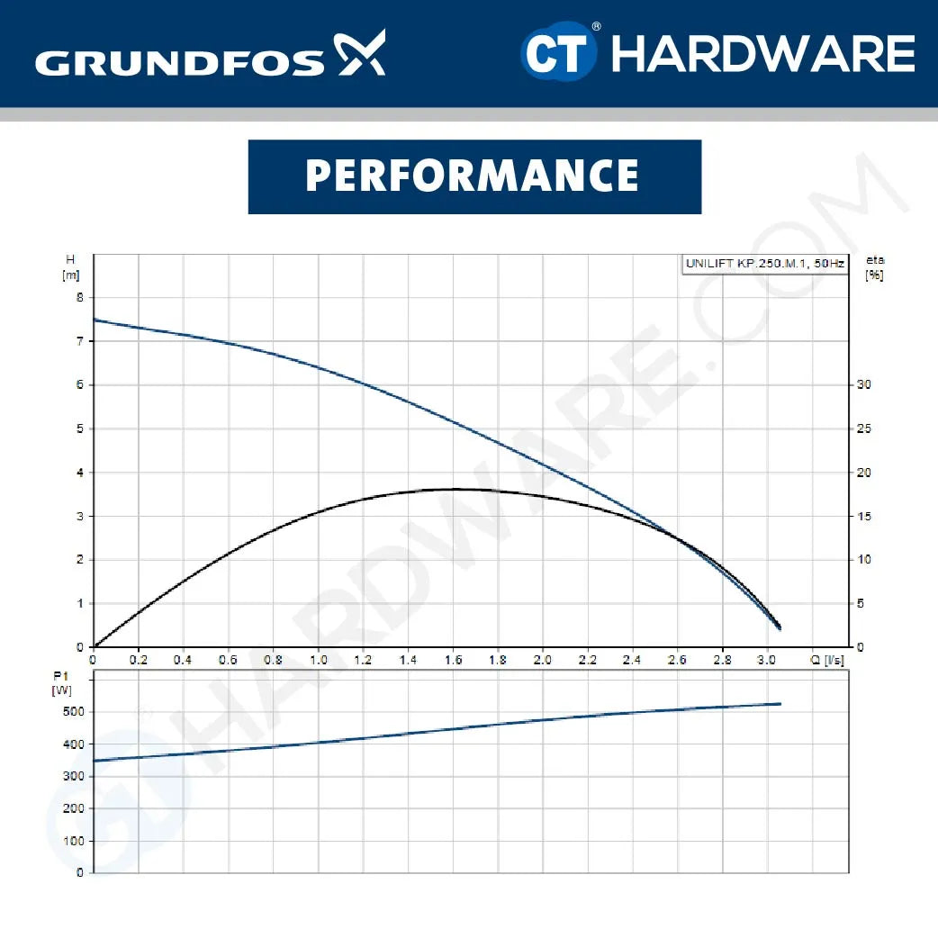 Grundfos UNILIFT KP.250 Stainless Steel Submersible Drainage Pump 0.25kW