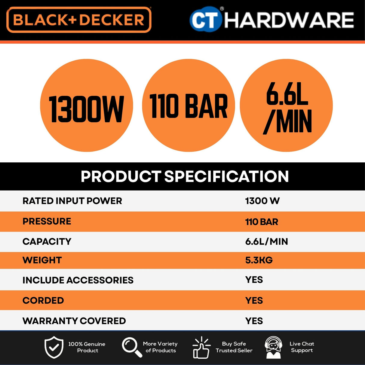 BLACK+DECKER BEPW1300-XD High Pressure Cleaner | 1300W | 110 Bar | 6.6L/min | Compact Electric Pressure Washer