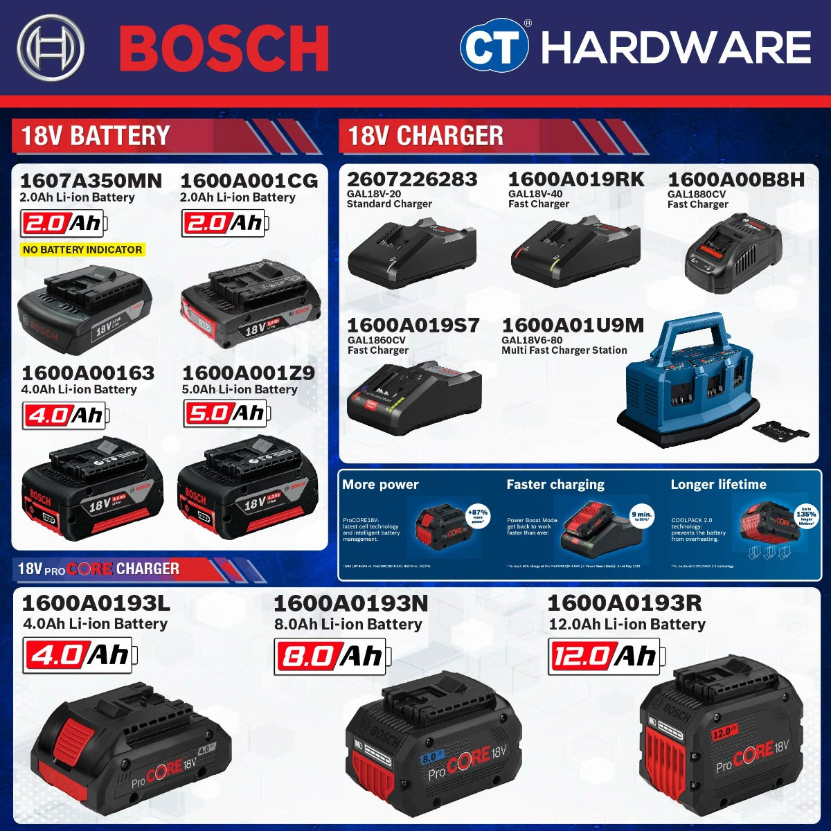 Bosch ProCore 18V Lithium-Ion Battery Packs & Chargers - 1PC