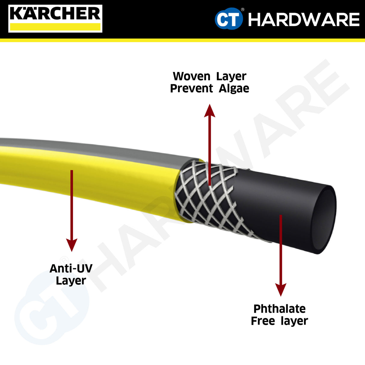 Karcher 26451400 Hose PrimoFlex 5/8 -25M