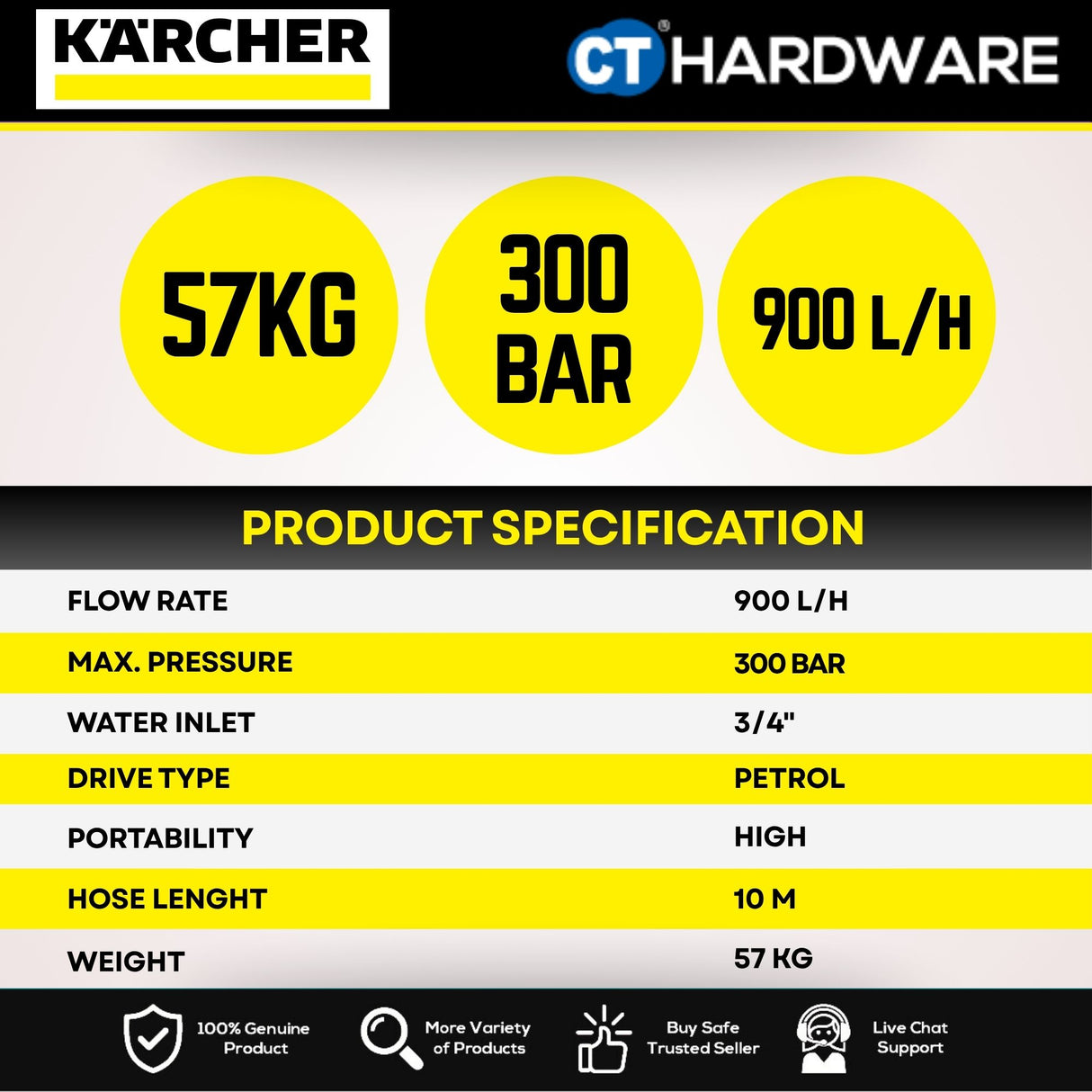 Kärcher HD 9/25 G Classic Petrol High Pressure Washer | 250 bar | 900 L/h Flow | Cold Water Cleaner