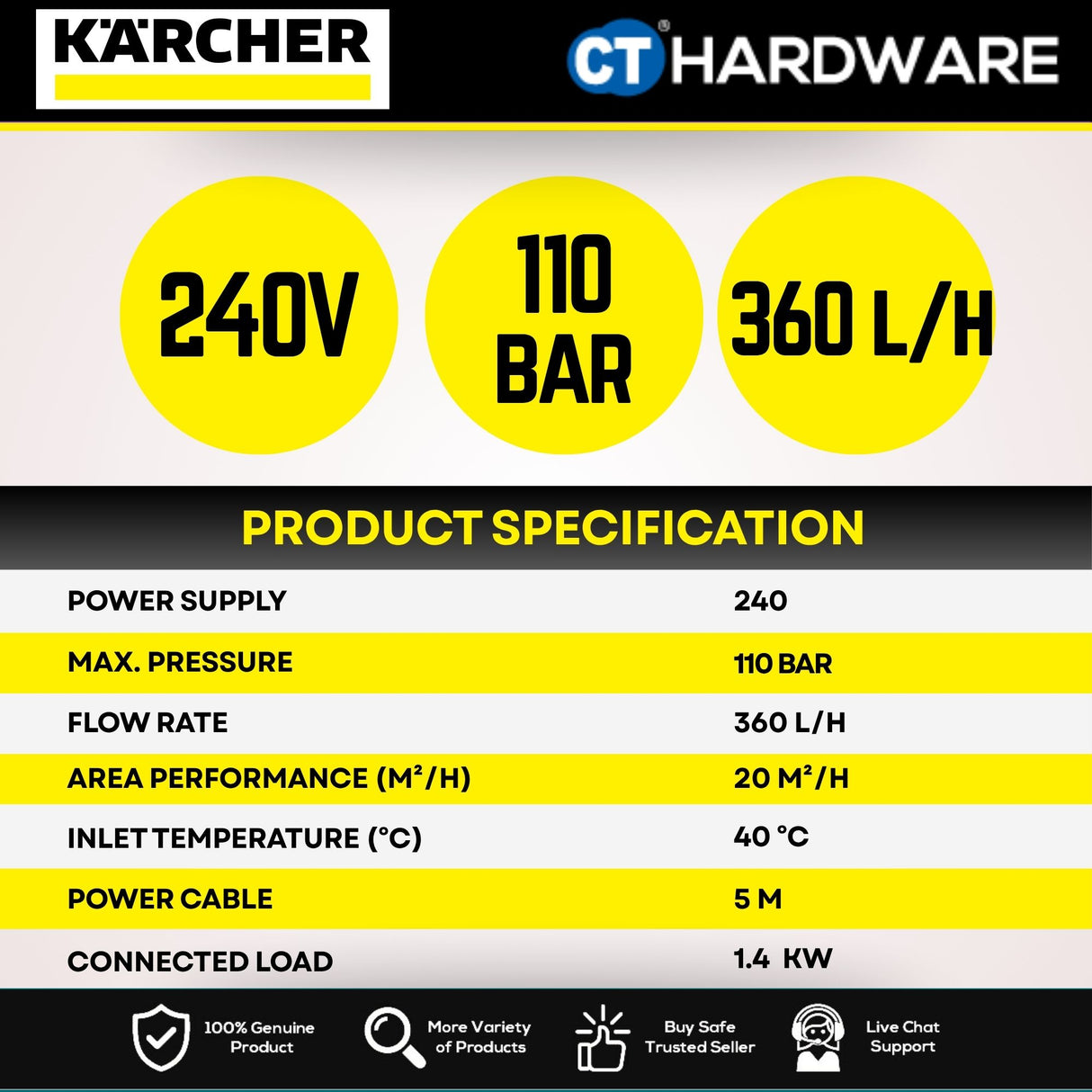 Kärcher K2 Power Control Car 1.4 kW 110 Bar High Pressure Washer Kit – 5 m Hose + Cleaning Kit + Car Shampoo (16736080)