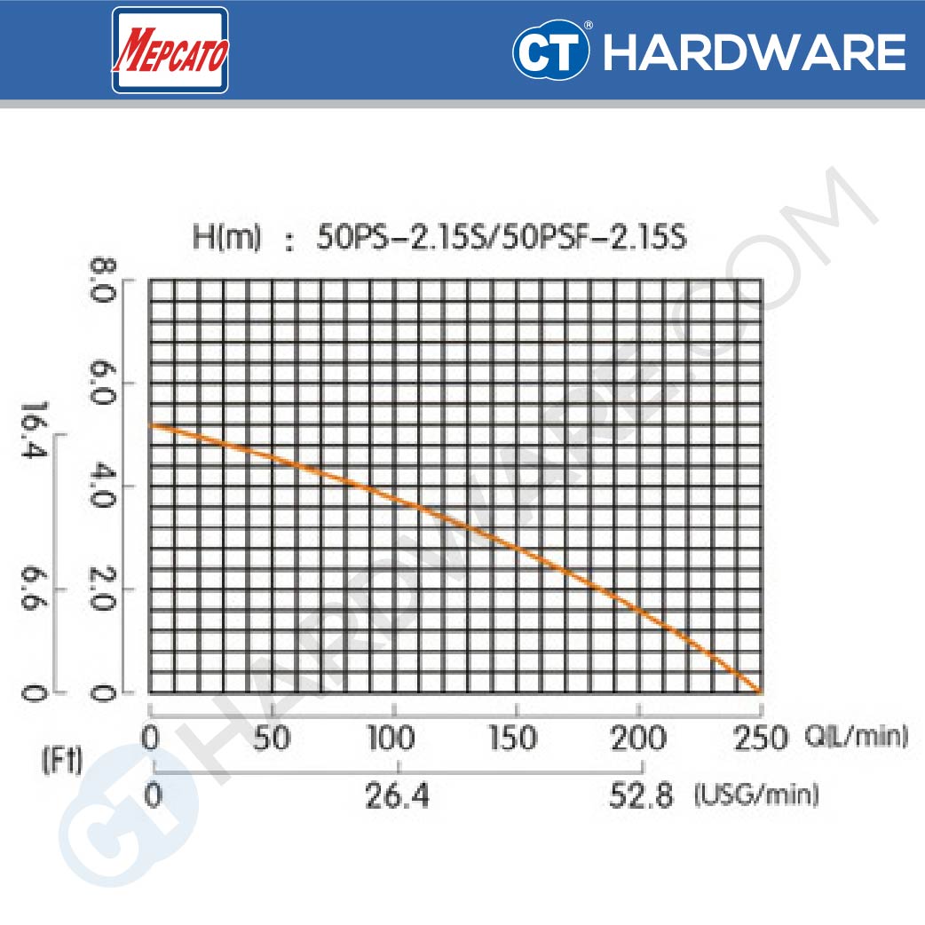 MEPCATO 50PS-2.15S STAINLESS STEEL SUBMERSIBLE PUMP 2" | 150W | 250L/MIN | 5.5M/H AUTO WITH ITALY DOUBLE MECH SEAL