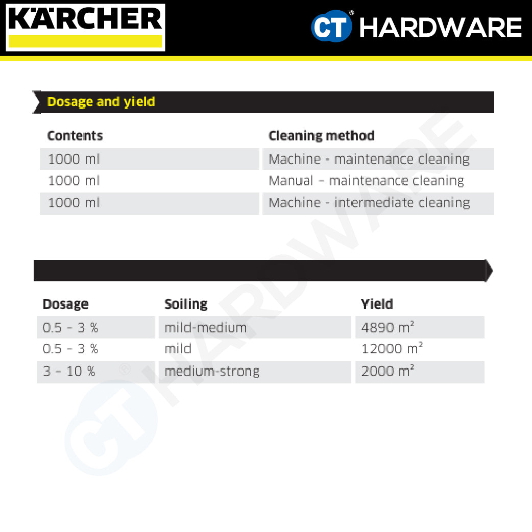 Karcher 62960500 Floor Pro Deep Cleaning Industrial Cleaner RM 69 | 20L