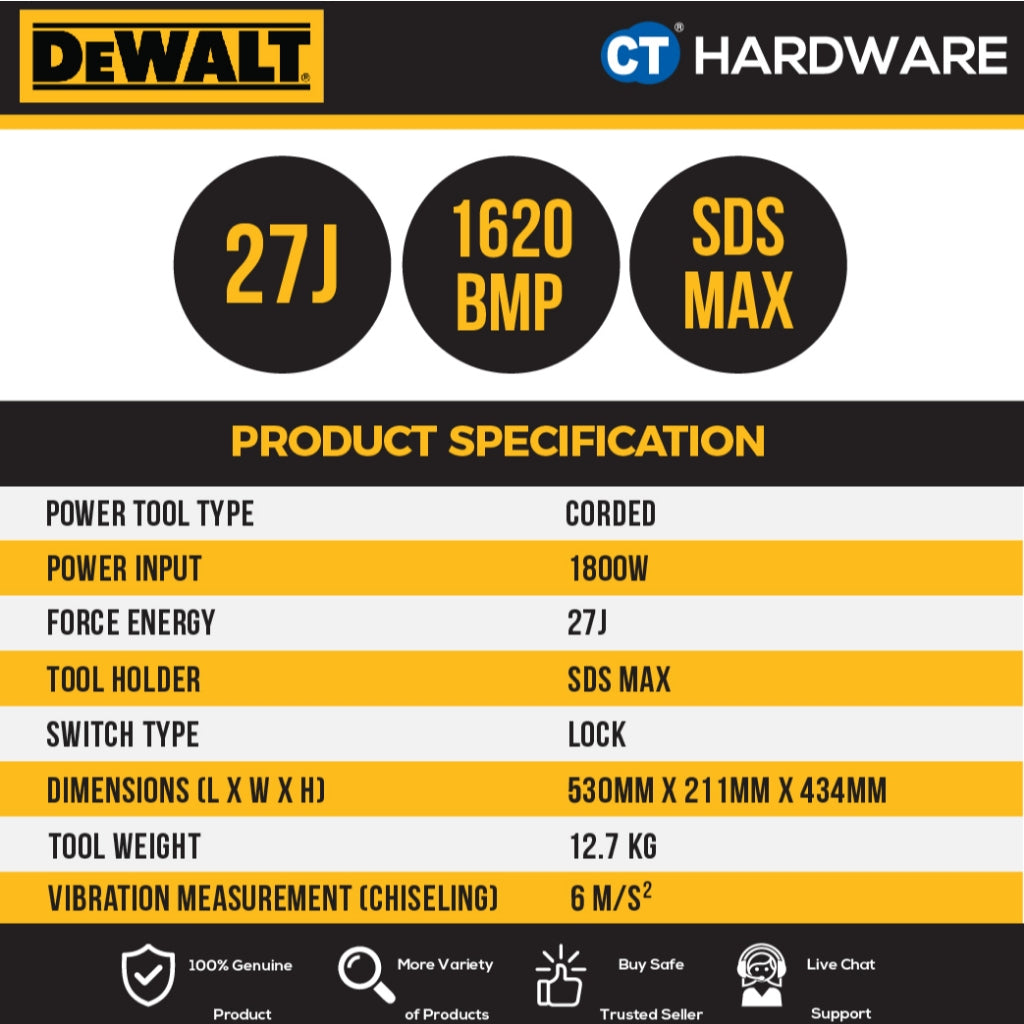DeWalt D25911K SDS Max Demolition Hammer 1700W 27J 12.7kg