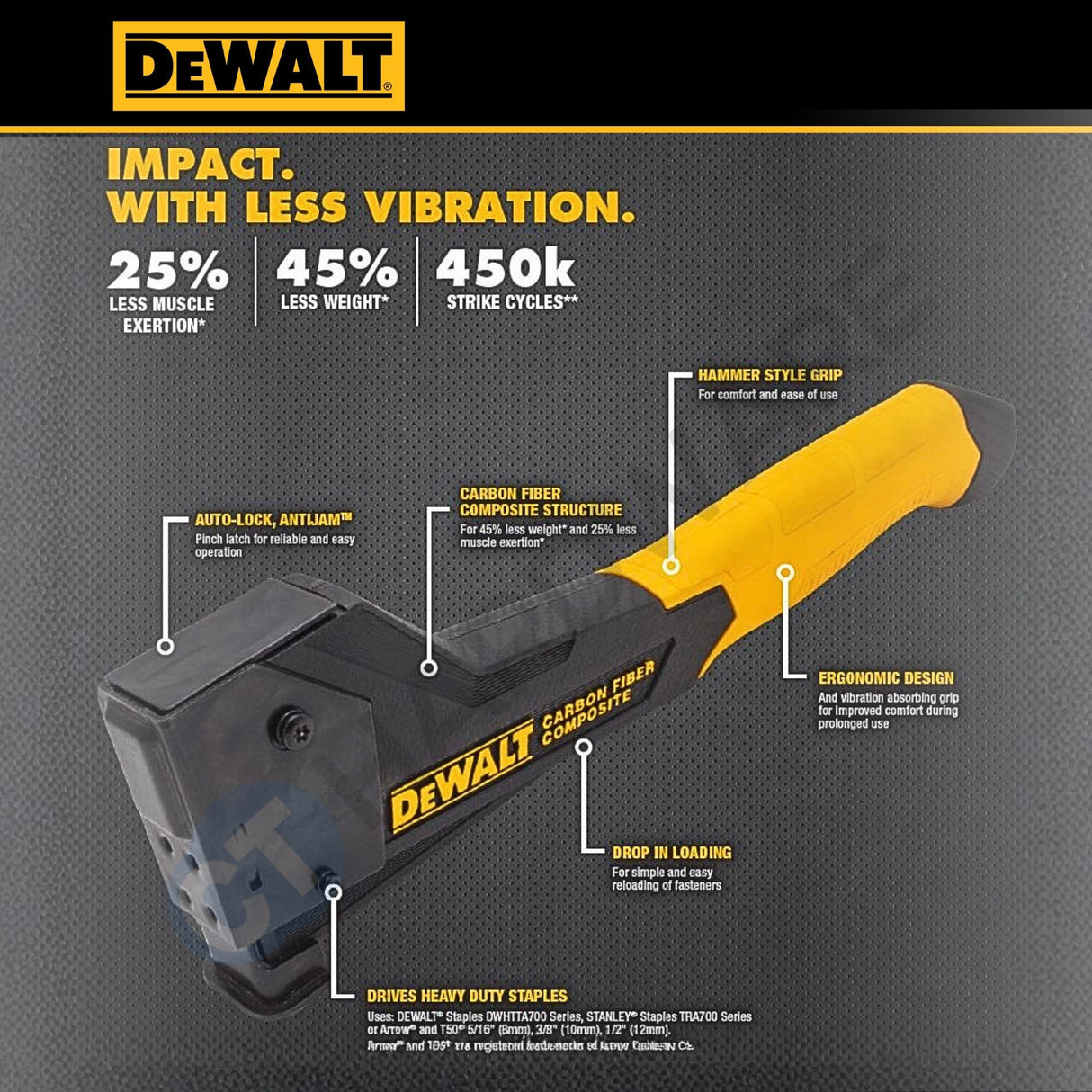 DEWALT DWHT75900 Carbon Fiber Composite Hammer Tacker | Heavy-Duty Staple Hammer | Lightweight Professional Stapler