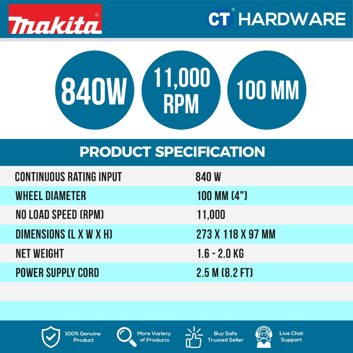 Makita 9556HPG Angle Grinder 4" 100mm 840W (Paddle Switch)