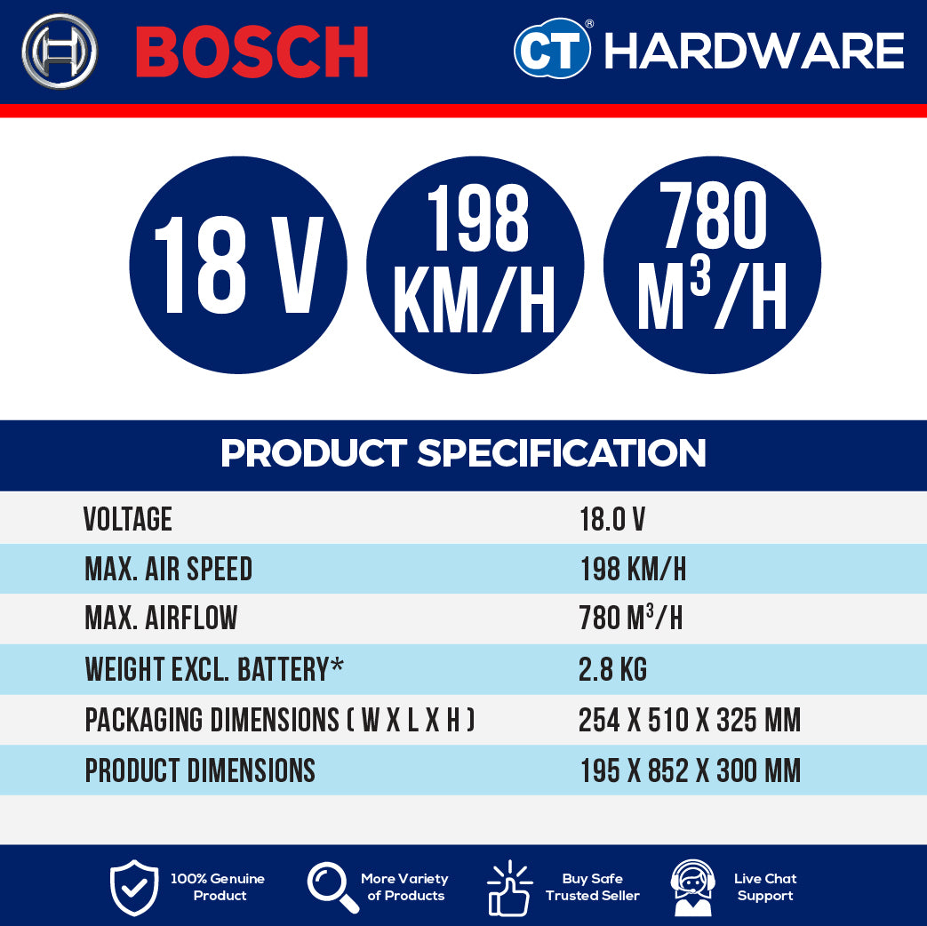 Bosch GBL 18V-750 SOLO Cordless Blower 18V without Battery & Charger, GBL18V750SOLO