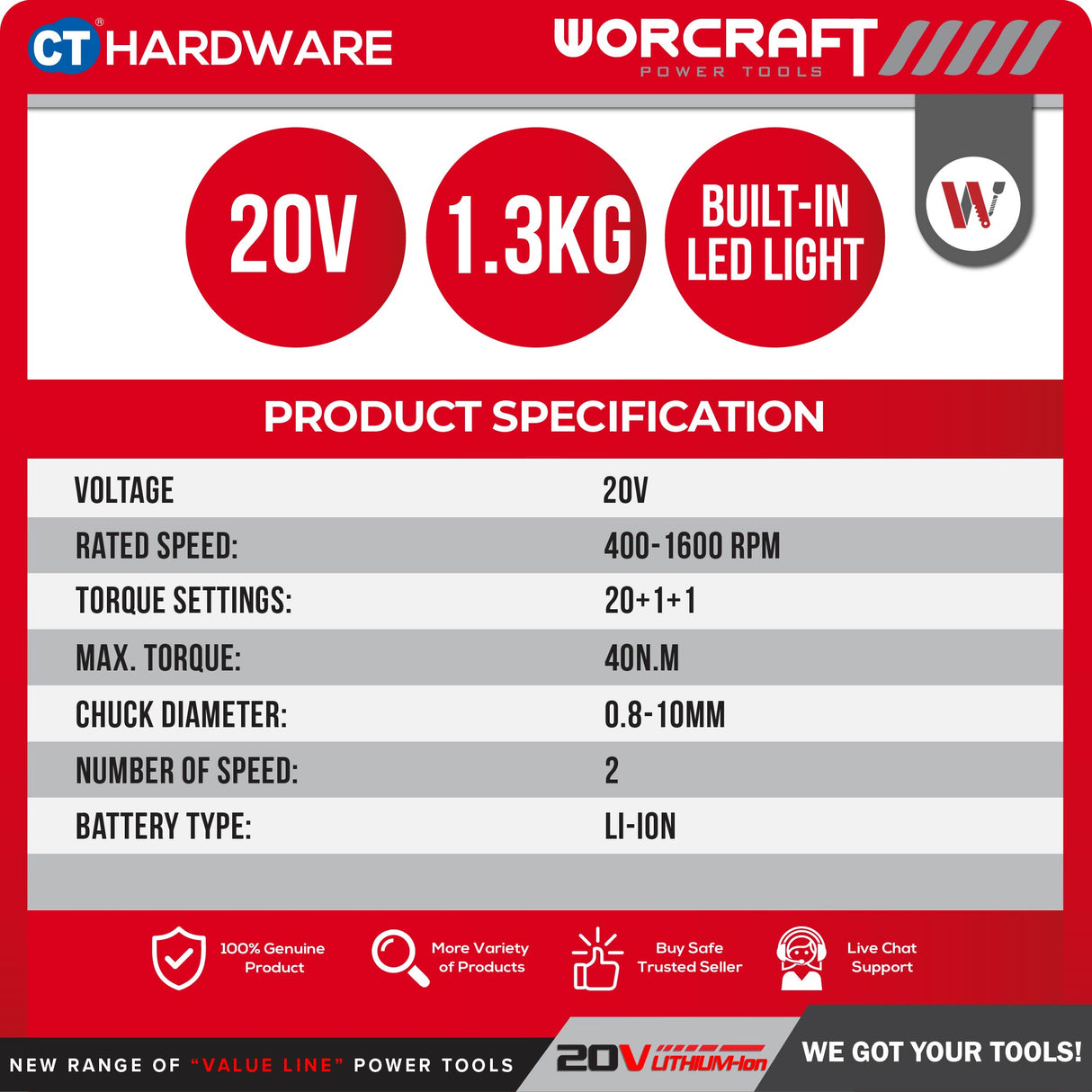 Worcraft CHD-S20LIBA-SOLO | CHD-S20LIBP | CHD-S20LIBES Cordless Brushless Drill 20V
