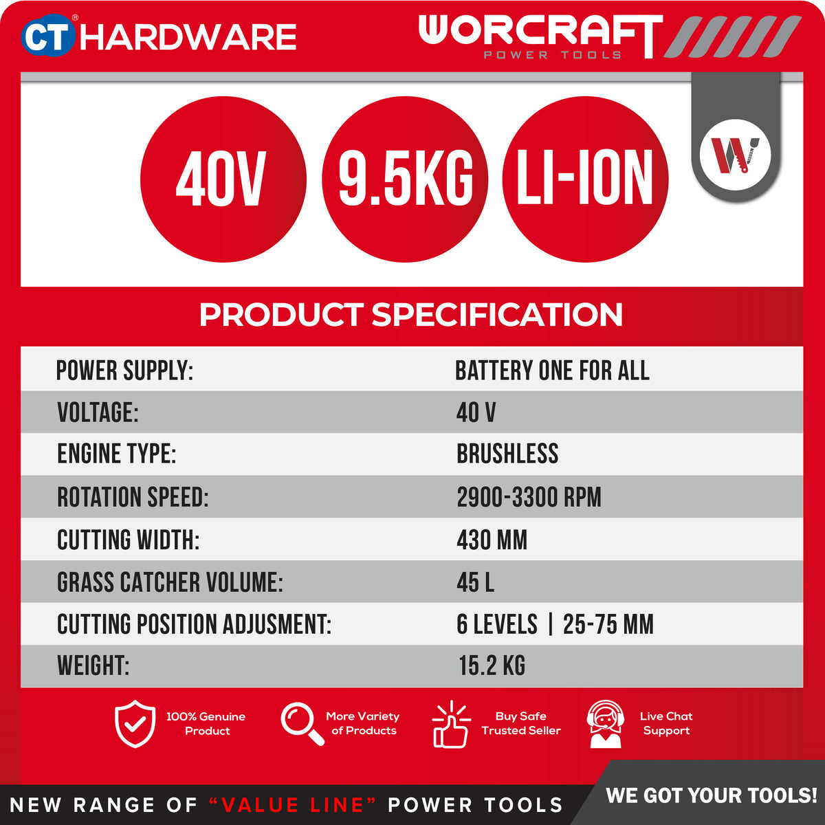 Worcraft CLM-S40LiBL 40V Cordless Brushless Lawn Mower 17" 3300RPM