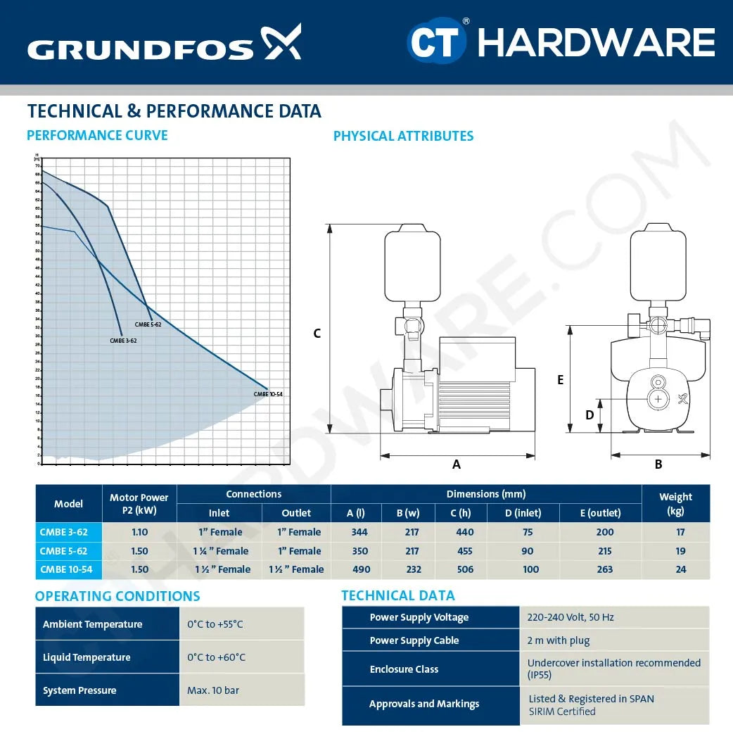 Grundfos CMBE362 Compact Water Booster Pump 1.1kW 2L Variable Speed