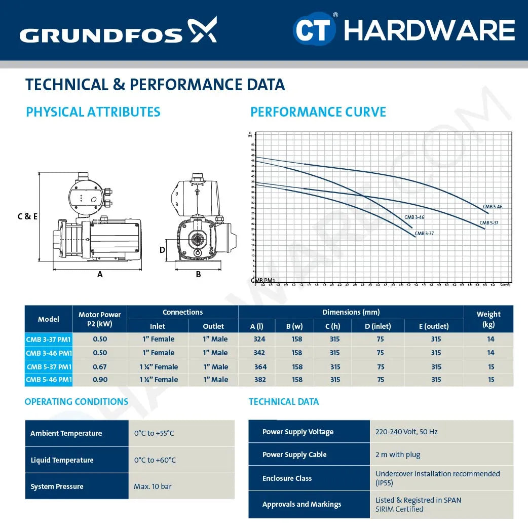 Grundfos CMB3-37PM1 Water Pressure Booster Pump 0.5kW