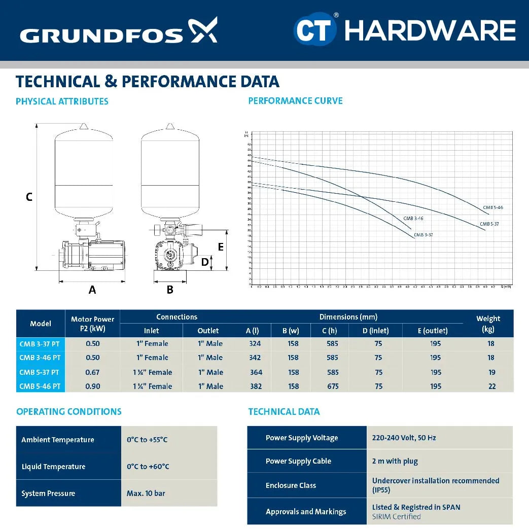 Grundfos CMB3-37PT Water Pressure Booster Pump 0.5kW 18L