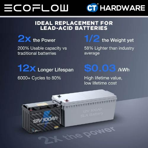 Ecoflow ECOFLOW12V100AH Battery 12V | 100Ah | 1280WH | 30-70LB
