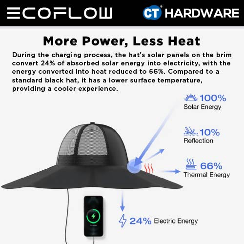 Ecoflow Solar Power Hat