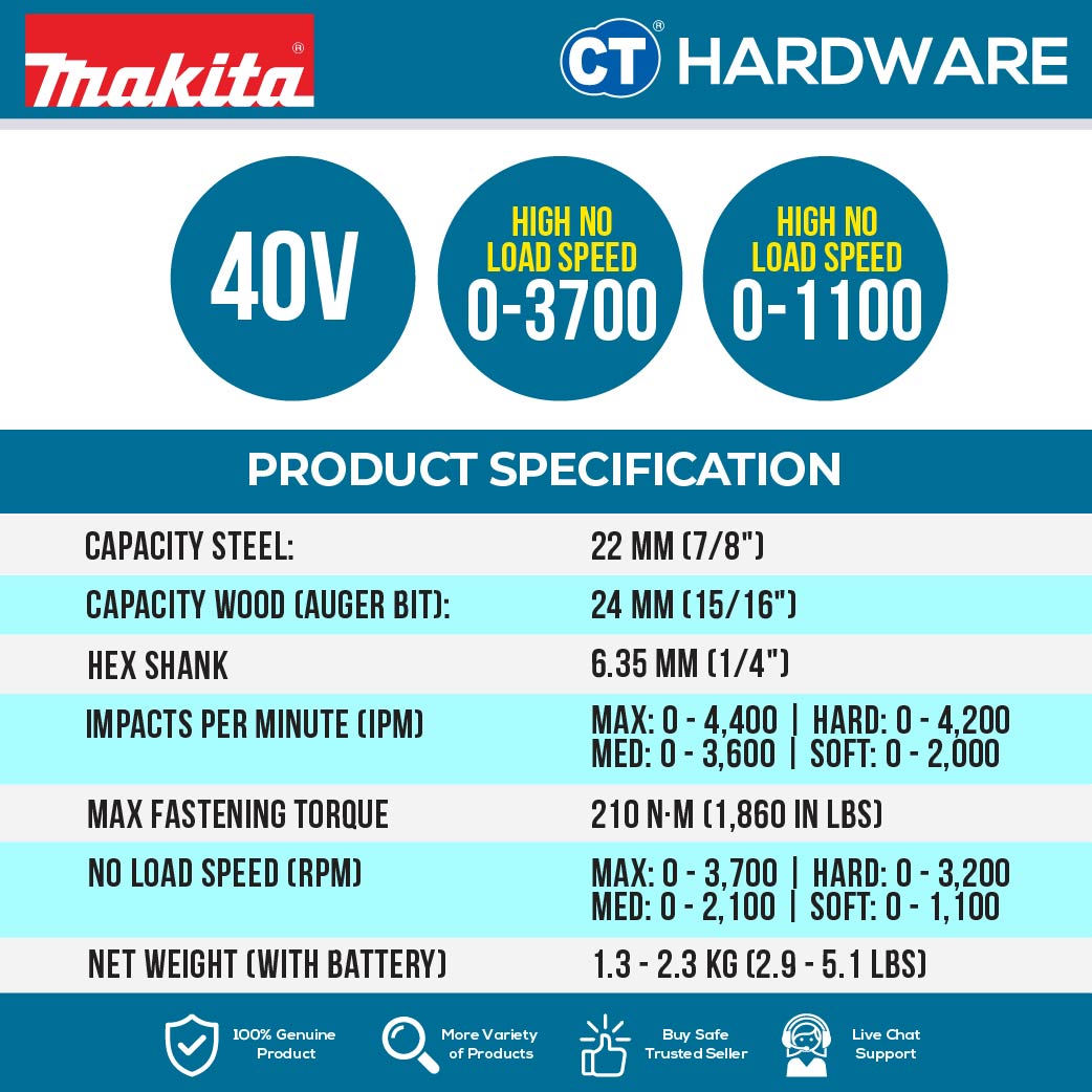 Makita DTD201RTJ | DTD201Z 18V Cordless Impact Driver