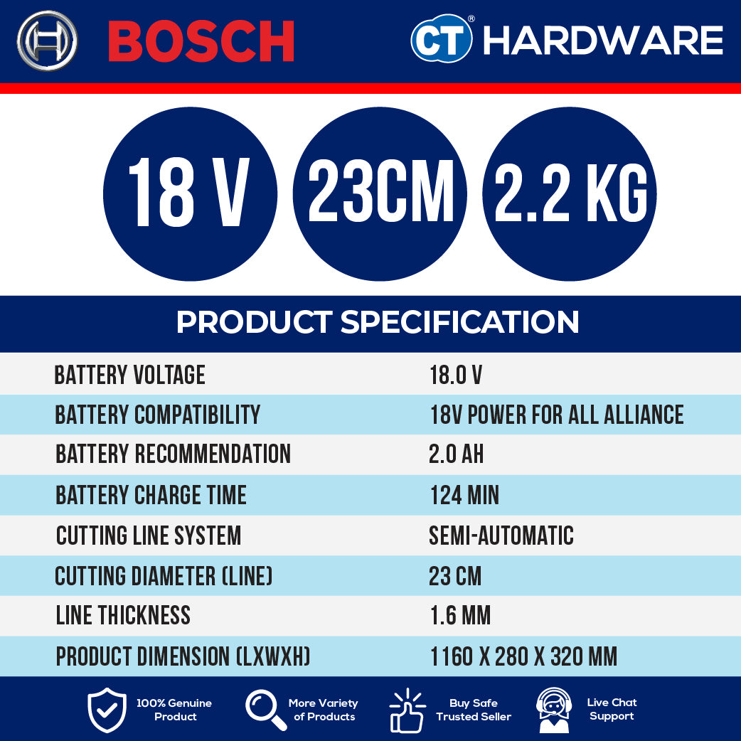 Bosch EASYGRASSCUT 18-230 Cordless Grass Trimmer 18V Come With 1x 2.0Ah Battery & Charger | Home & Garden Tools