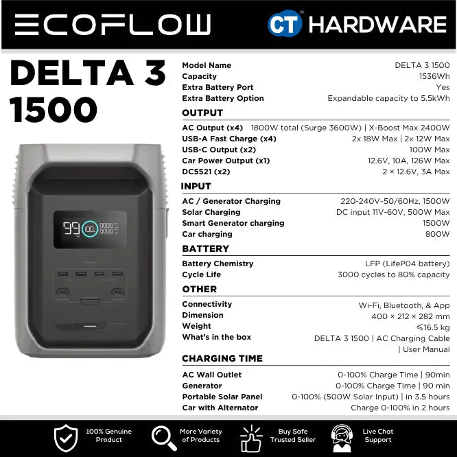 EcoFlow DELTA 3 1500 Portable Power Station (1536Wh | 1800W Output)