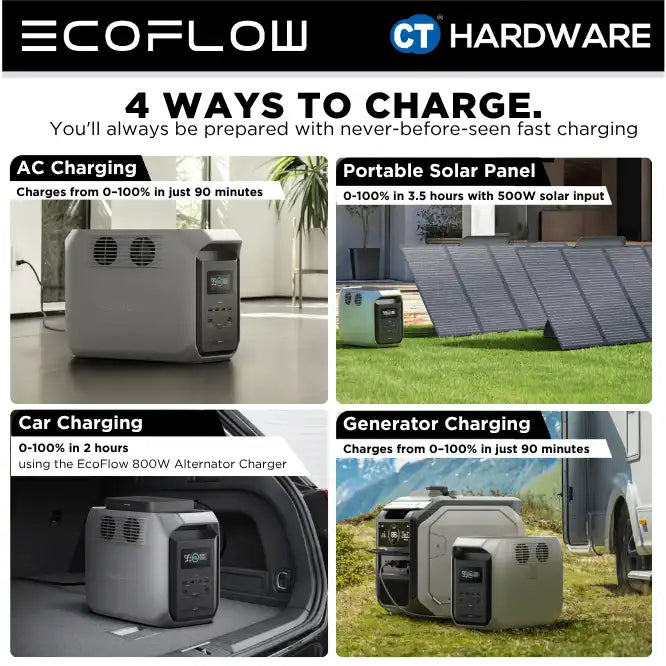 EcoFlow DELTA 3 1500 Portable Power Station (1536Wh | 1800W Output)