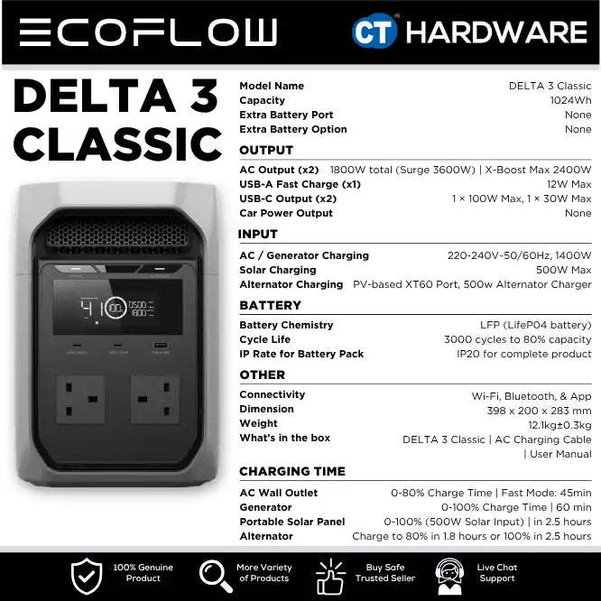 EcoFlow DELTA 3 CLASSIC Portable Power Station (1024WH | 1800W Output)