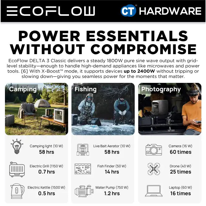 EcoFlow DELTA 3 CLASSIC Portable Power Station (1024WH | 1800W Output)