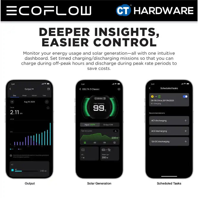 EcoFlow DELTA 3 CLASSIC Portable Power Station (1024WH | 1800W Output)