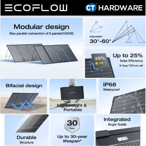 EcoFlow 125W Bifacial Modular Portable Solar Panel