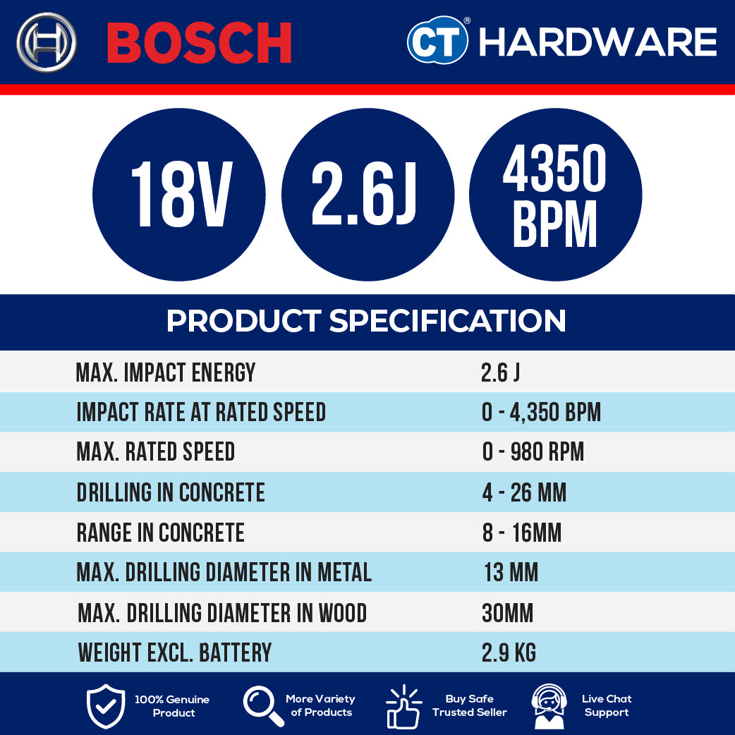 Bosch GBH 18V-26 SOLO Cordless Rotary Hammer 18V SDS Plus, 2.6J Without Battery & Charger, GBH18V26SOLO