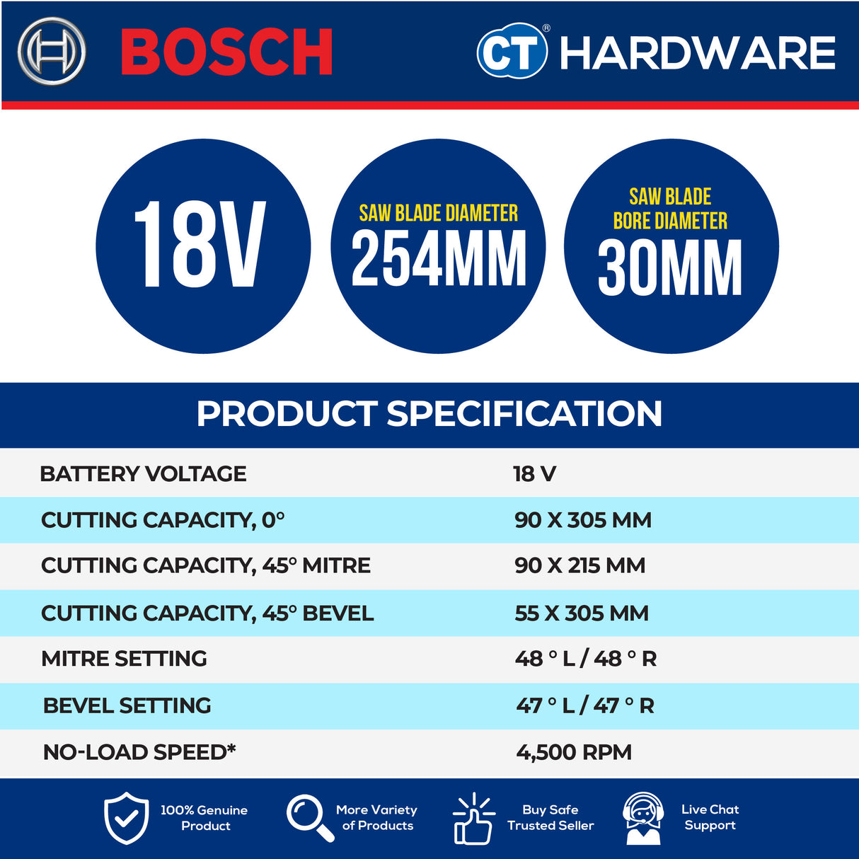 Bosch GCM 18V-254 D BITURBO Cordless Brushless Sliding Compound Mitre Saw 18V | 254mm