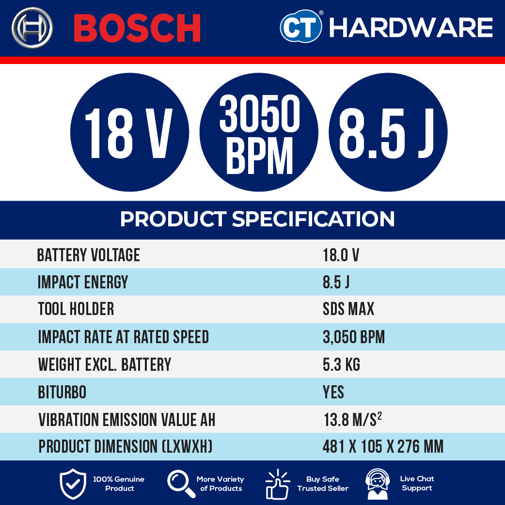 Bosch GSH 18V-5 SOLO Cordless SDS Max Demolition Hammer 18V 8.5J GSH18V5SOLO Chiseling & Demolition Works