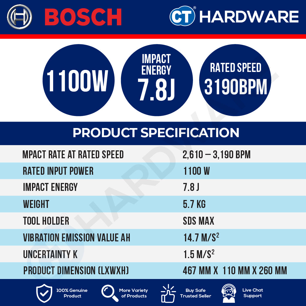 Bosch PRO GSH5MX SDS Max Demolition Hammer 1100W 7.8J 06113389L1