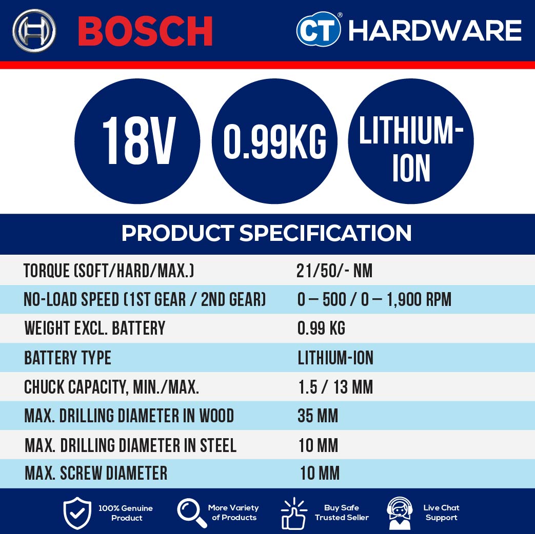 Bosch 06119240L3 Cordless Brushless Combo and Get Free 2 Selected Solo Tools