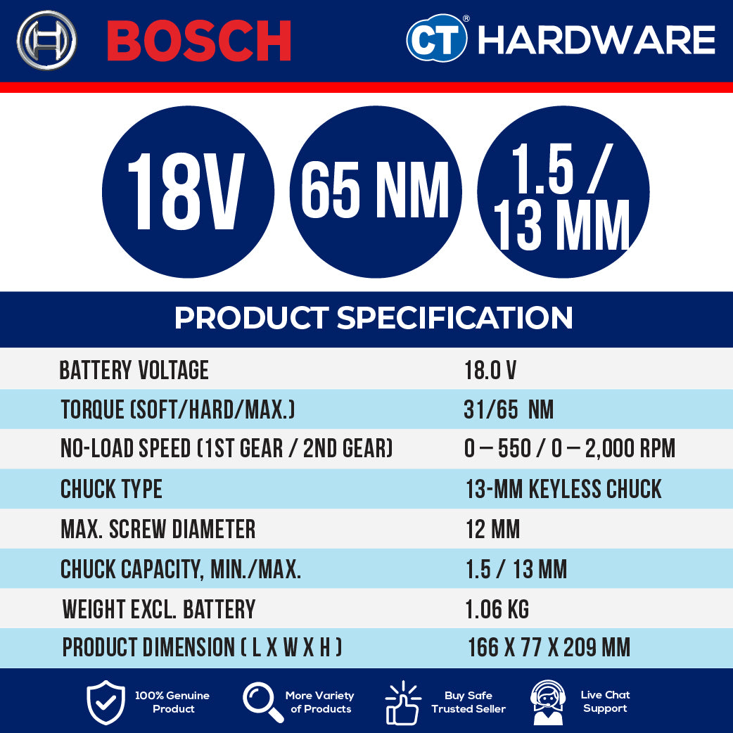 Bosch GSR18V65 Cordless BL Screw Driver 18V | 13 MM | 65/31NM Come with 2x 2.0Ah 18V Battery & Charger