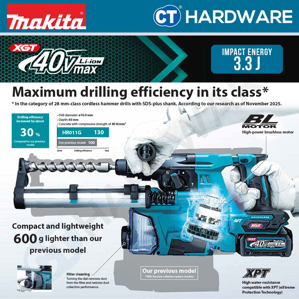 Makita HR011GZ | HR011GM202 XGT 40Vmax Cordless Combination Hammer 28mm 3.3J (Body Only | 2-Battery)
