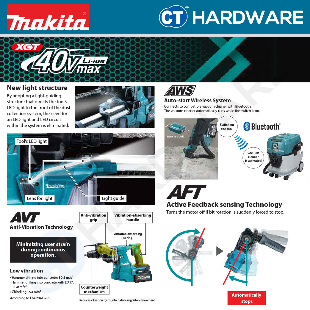 Makita HR011GZ | HR011GM202 XGT 40Vmax Cordless Combination Hammer 28mm 3.3J (Body Only | 2-Battery)
