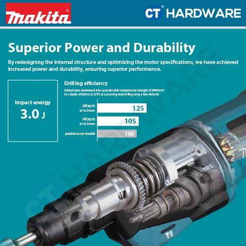 Makita HR2670X5 SDS Plus Combination Hammer 3-Mode 800W 26mm 3.0J