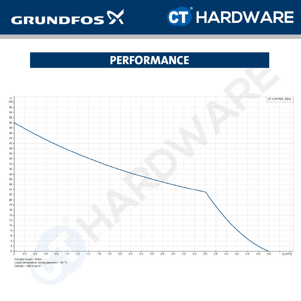 Grundfos JP4-54PM1 Self-Priming Water Booster Pump 0.75kW