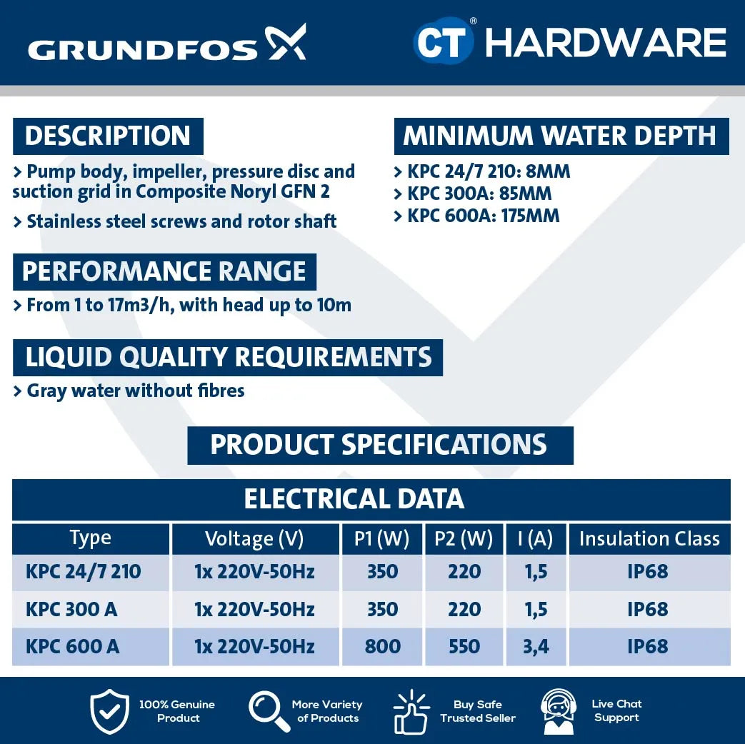Grundfos KPC 24/7 210 Submersible Drainage Pump 345W Non Auto