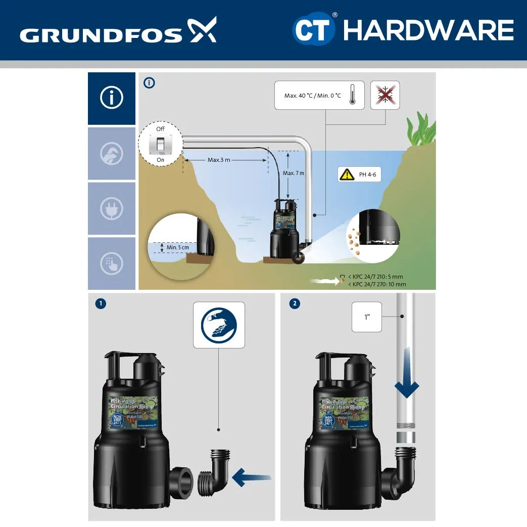 Grundfos KPC 24/7 210 Submersible Drainage Pump 345W Non Auto