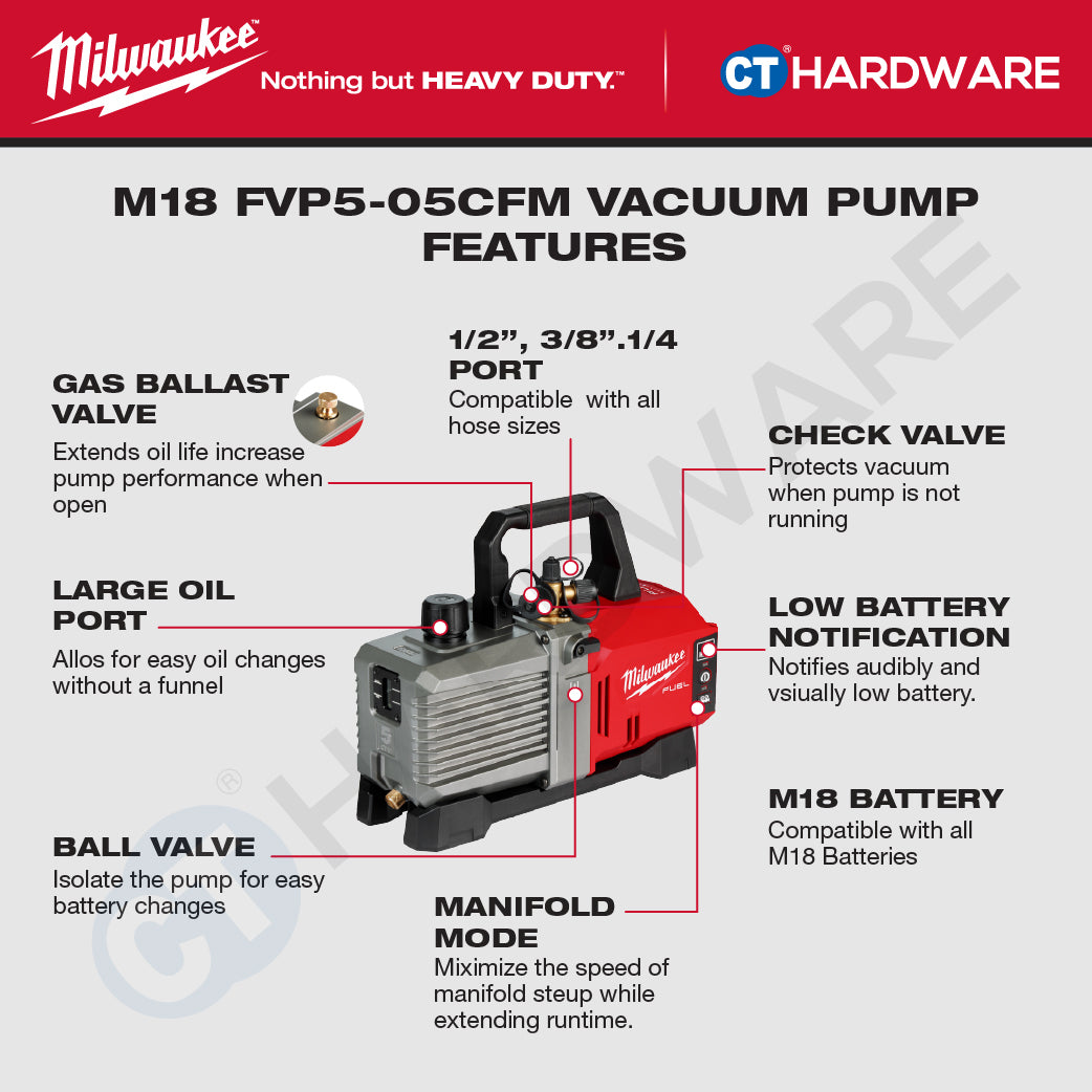 Milwaukee M18 AIR-COND MAINTENANCE KIT Combo, M18 FVP5-0 5CFM Vacuum Pump, M18 BBL-0 Compact Blower Come With 1x M18 B5 5.0Ah Battery and Charger