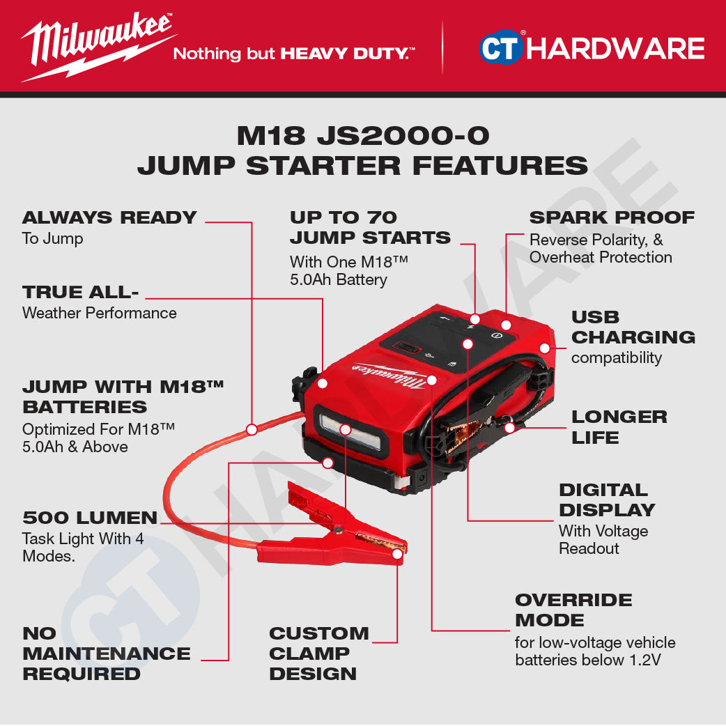 Milwaukee M18 JS2000-0 Jump Starter 18V, Portable Car Jumper Starter
