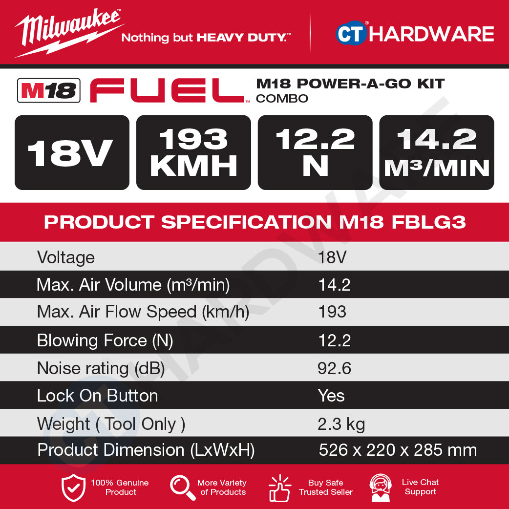 Milwaukee M18 POWER-A-GO KIT Combo, M18 FBLG3-0 Gen III Blower, M18 AFG2-0 Gen II Air Fan | Battery & Charger