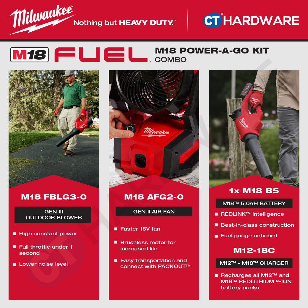 Milwaukee M18 POWER-A-GO KIT Combo, M18 FBLG3-0 Gen III Blower, M18 AFG2-0 Gen II Air Fan | Battery & Charger