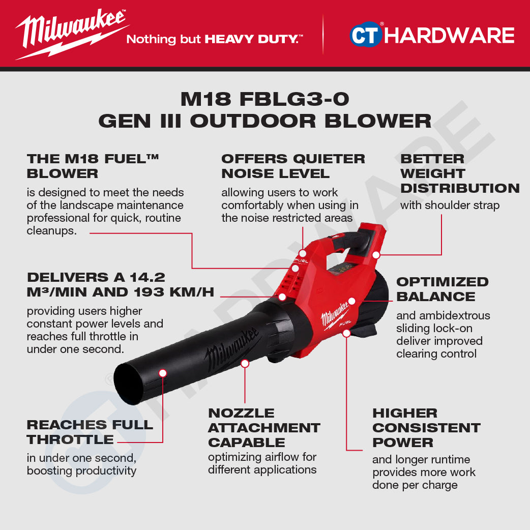 Milwaukee M18 POWER-A-GO KIT Combo, M18 FBLG3-0 Gen III Blower, M18 AFG2-0 Gen II Air Fan | Battery & Charger