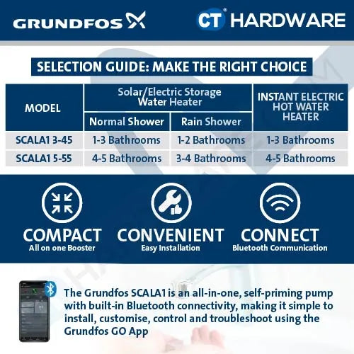 Grundfos SCALA1 3-45 Home Booster Pump 0.58kW Bluetooth