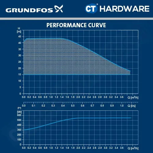 Grundfos SCALA2 3-45 Compact Booster Pump 0.45kW Integrated Speed Control
